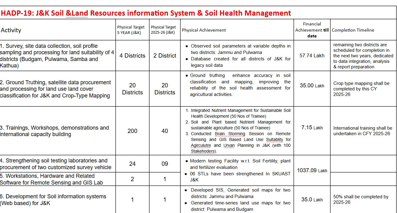 Advanced Analytical Chemistry Laboratory